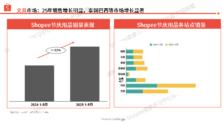 节庆用品选品指南